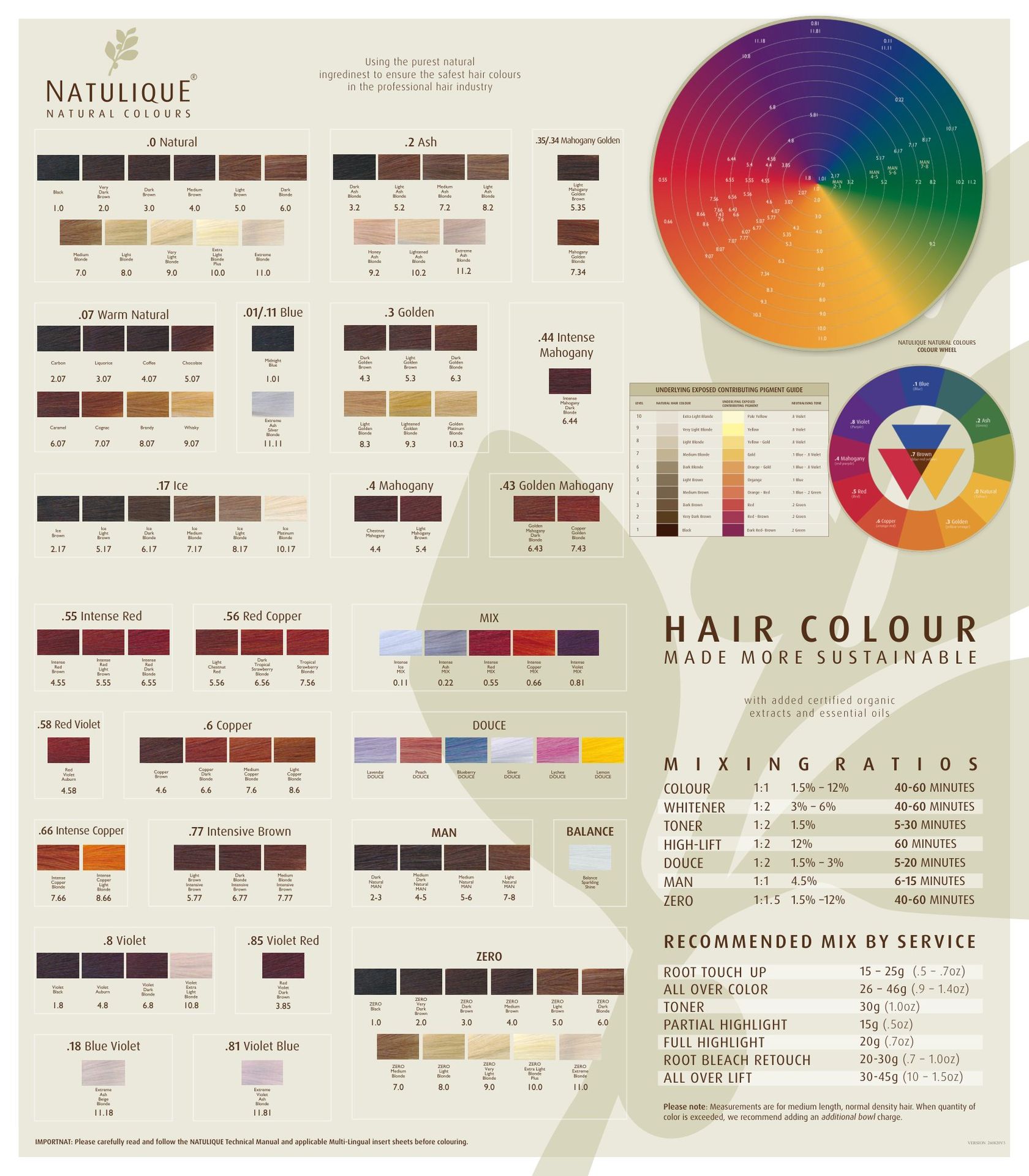 NATULIQUE — tabloul digital de nuanțe